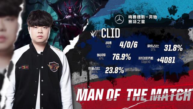 为优先级 为优先级